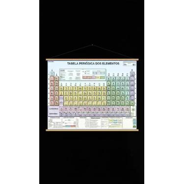 Imagem de Mapa Tabela Periódica Elemento Química Banner + Gancho - Congratulatio